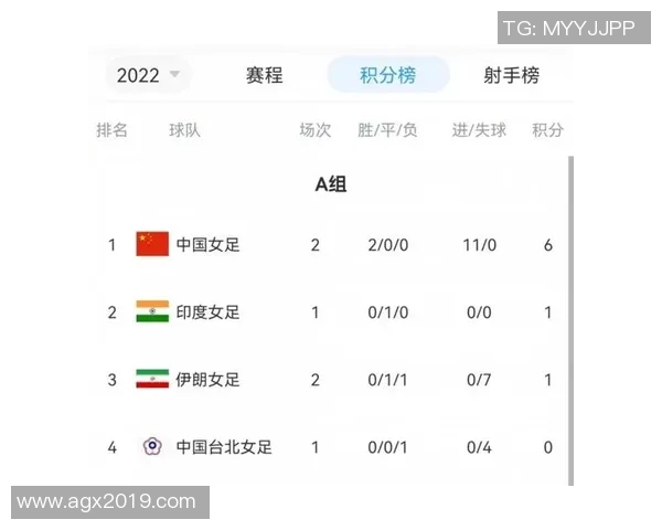 广州篮球队以54分稳居杯赛积分榜首位争夺冠军希望依然强烈