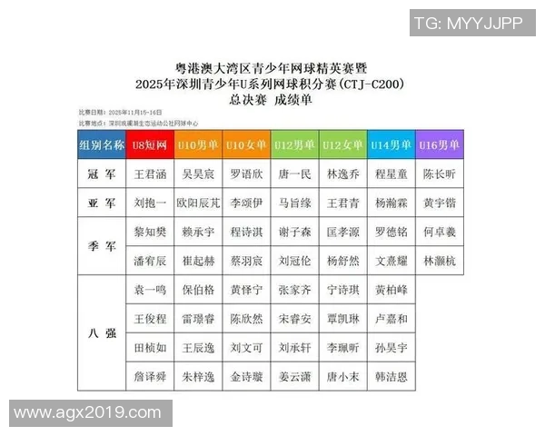 深圳网球队在联合会杯积分榜中以88分稳居第一名展现强劲实力 深圳网球队在联合会杯积分榜中以88分稳居第一名展现强劲实力
