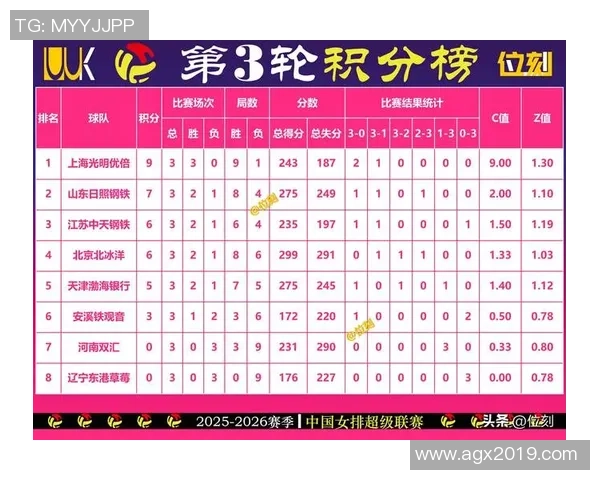 武汉排球队在钻石联赛积分榜中以72分稳居第一名表现卓越